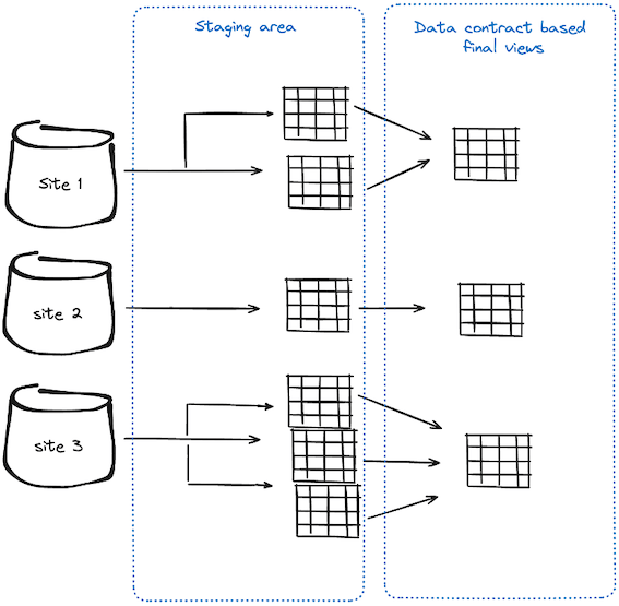 Figure 2: Illustration of the workflow for the different business units